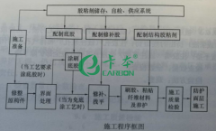 卡本：解讀碳纖維加固砌體結(jié)構(gòu)與混凝土結(jié)構(gòu)的