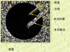 肯納碳纖維復(fù)合材料(CFRP)加工方案